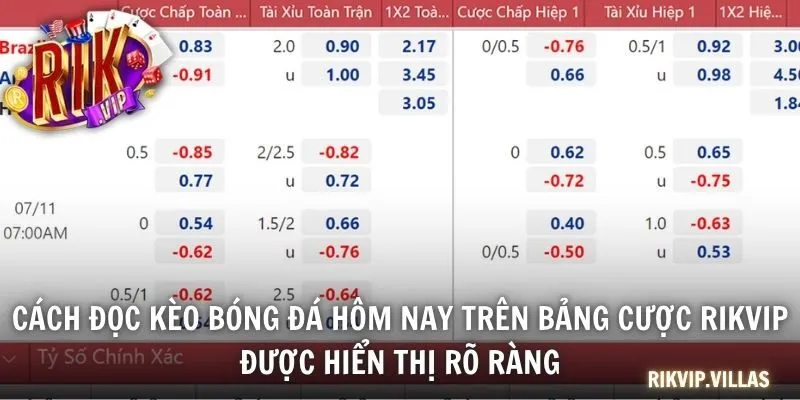 Giới thiệu về kèo bóng đá hôm nay tại RIKVIP với đầy đủ trận